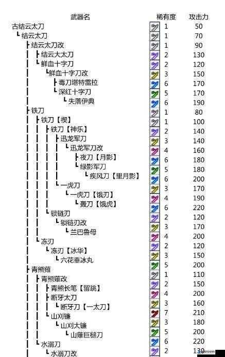 探索怪物猎人世界骨枪 I 图鉴：属性与素材全解析