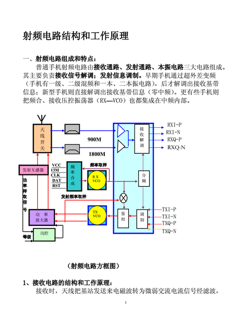 射频线知识普及：基础原理与应用场景介绍