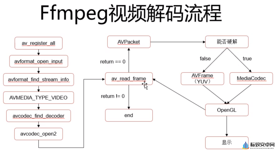 VIDEOCODEC WMVIDEODECODER 解码技术解析