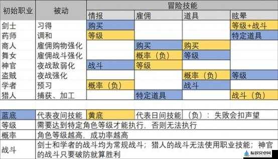 八方旅人 2 剑士队伍搭配推荐及分析