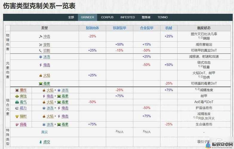 探索 Warframe 星际战甲中那些鲜为人知的冷门近战武器详细介绍