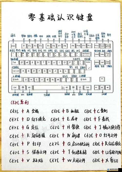 范海辛的奇妙冒险 3 键盘按键操作全方位详细说明指南