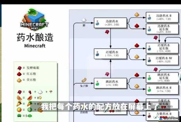 我的世界中神奇水的多样用途全解析