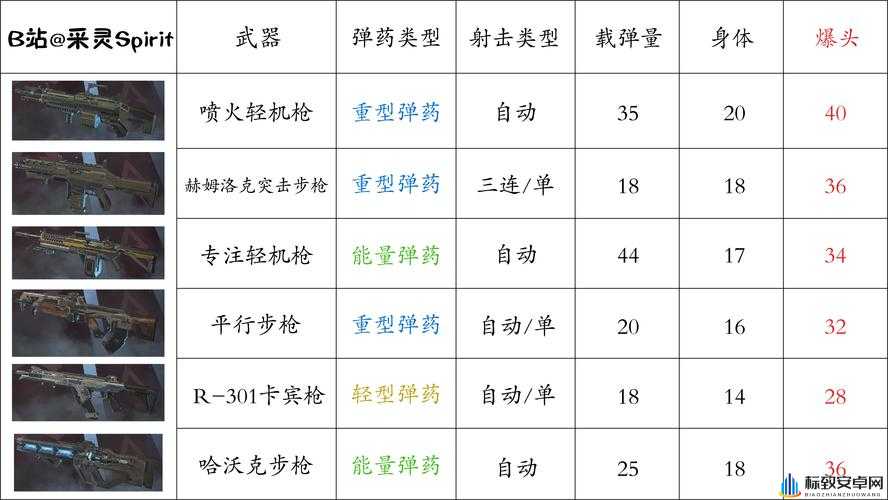 Apex 英雄狙击枪详细介绍 包含伤害属性与使用技巧图鉴