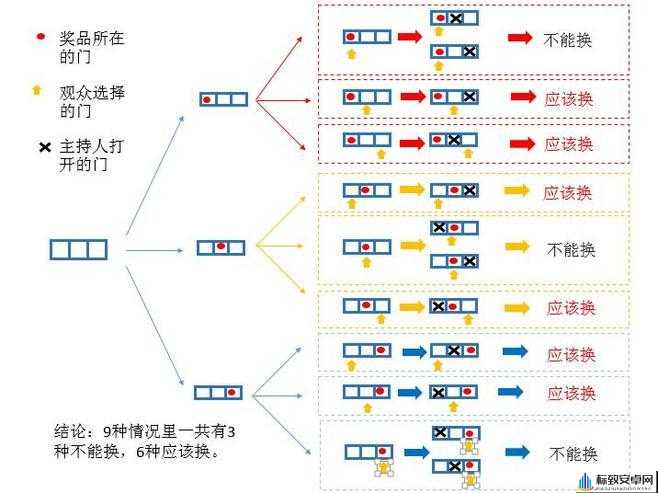 极限脱出 3 零时困境三门问题与厕所秘门密码攻略深度剖析