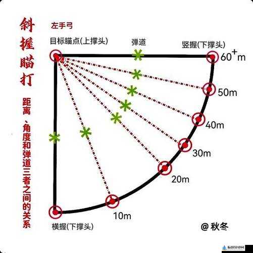 瞄准与射击精度提升：实战技巧指南