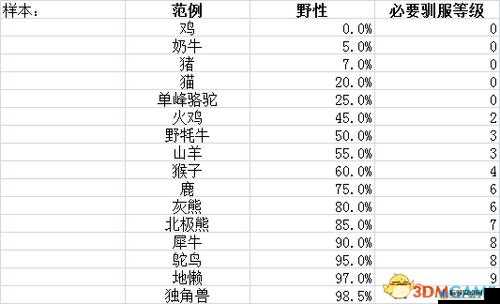 环世界中养殖动物所带来的多重作用及其全面解析