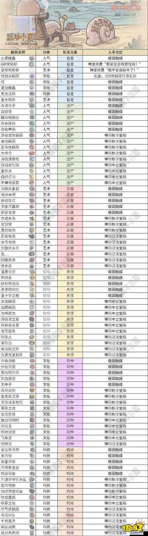 最强蜗牛：涂料使用指南