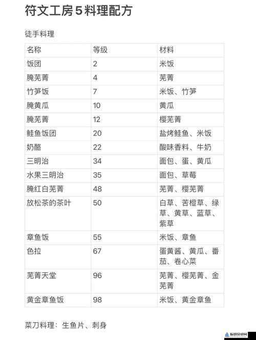 符文工房 5 游戏存档保存技巧全知道 实用方法详细介绍