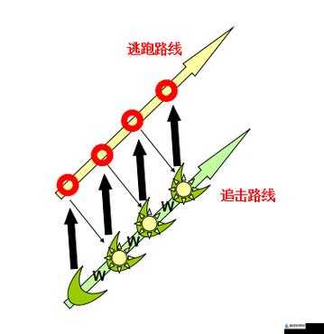 德莱文接斧头技巧：如何精准掌握