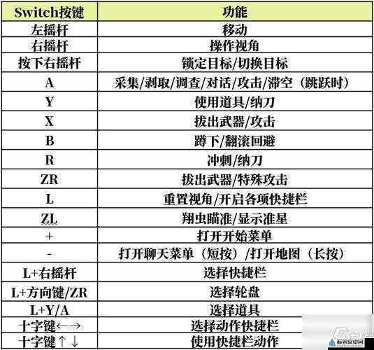 怪物猎人崛起全屏显示详细方法全面介绍及操作指南