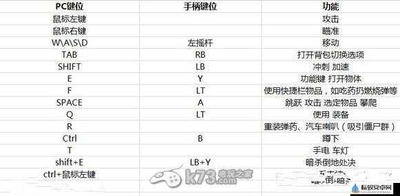 腐烂国度PC版：深度解析键盘与手柄按键对应表