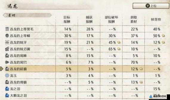 怪物猎人崛起双刀开荒实用套装及宝贵心得全分享