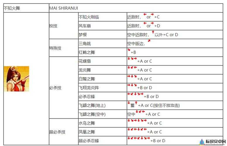 迷你拳皇组合攻击实战指南：技能组合关键与策略解析