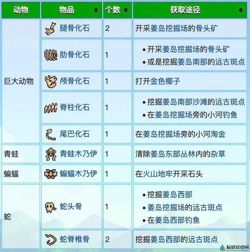 星露谷物语姜岛矿洞探索与出口寻找攻略