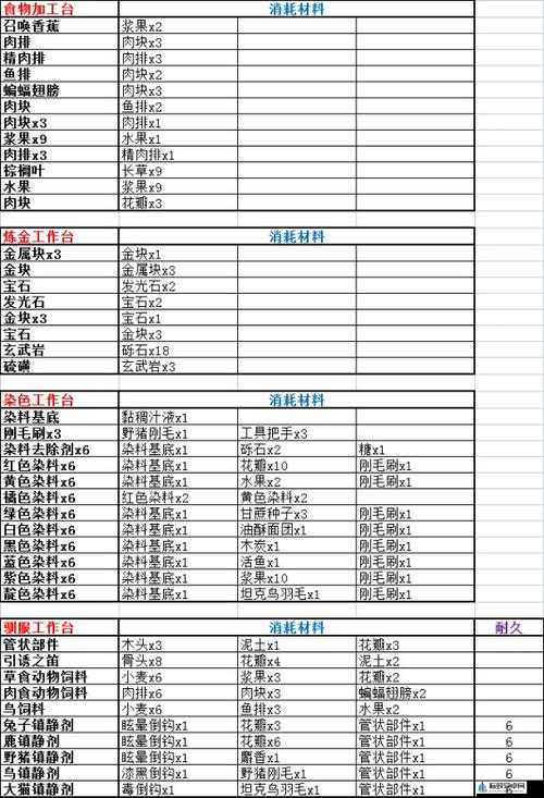 荒岛求生游戏物品合成指南：合成表大全与策略详解