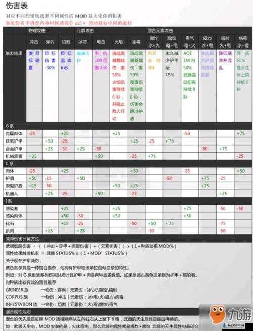 星际战甲段位5武器选择指南：推荐最佳武器搭配与策略分析