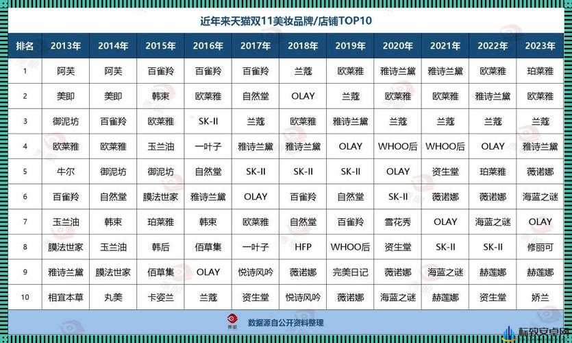 国产精华液一线二线三线区别解析