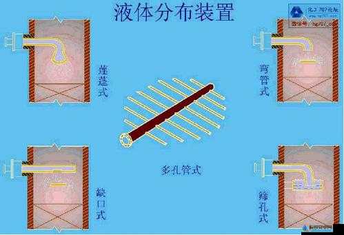 液体收集器系统HH安装指南：详细步骤与要点