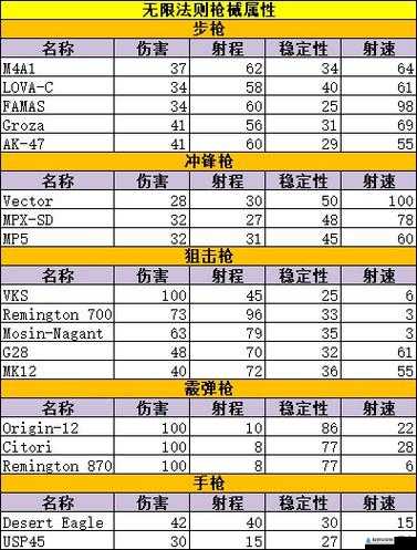 无限法则中到底哪种武器最厉害 常用武器排行详细一览