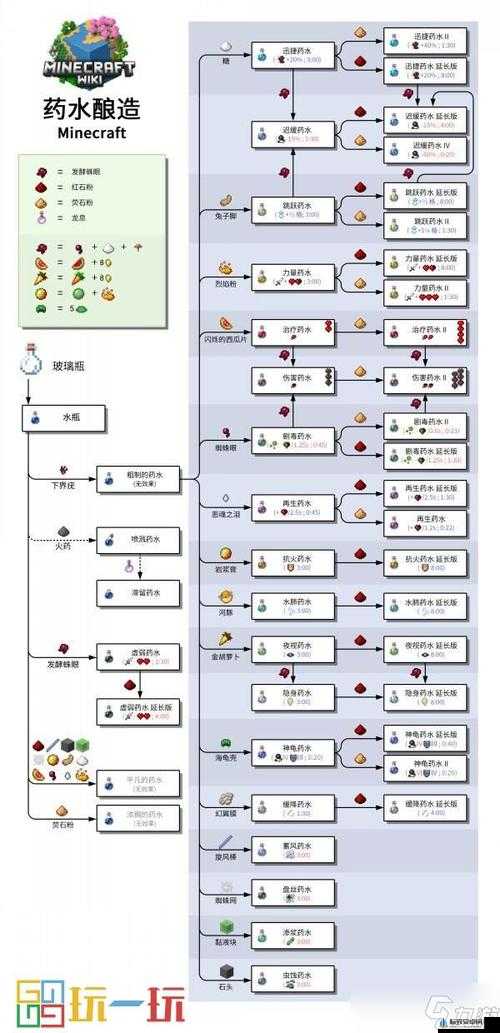 我的世界喷溅药水合成秘籍大放送