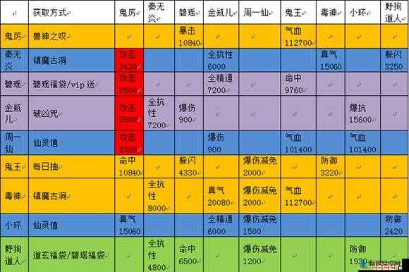 诛仙手游焚香阵灵极致搭配：策略攻略与阵容推荐