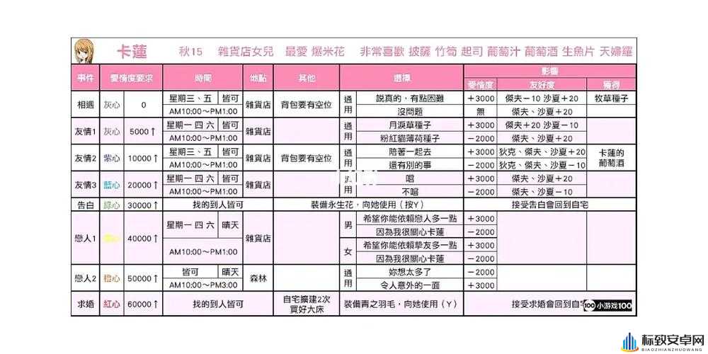 牧场物语重聚矿石镇：快速刷钱秘籍大公开