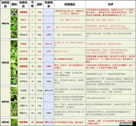 神界原罪 2 战法师职业技能详细介绍及作用全解析