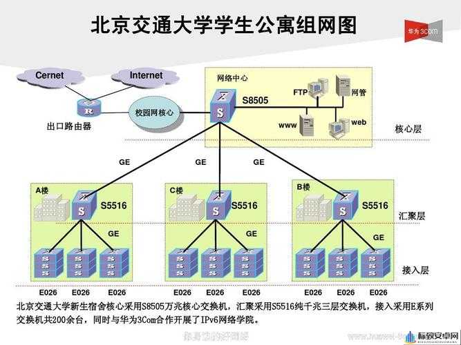 大学寝室墙上安的 H3C 怎么用：使用教程