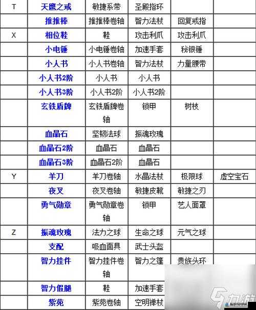 探索岛屿生存者传奇武器制作奥秘及合成表全览