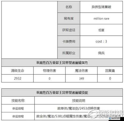 探究乖离性百万亚瑟王异界型渚薰日常风采及属性图鉴