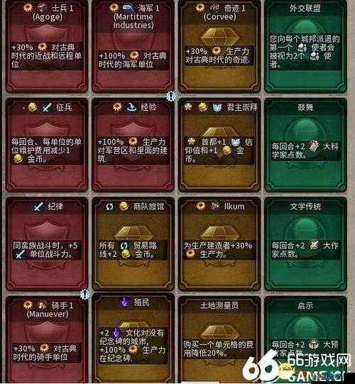 文明 6 迭起兴衰更新后无法使用 mod 的解决办法探讨