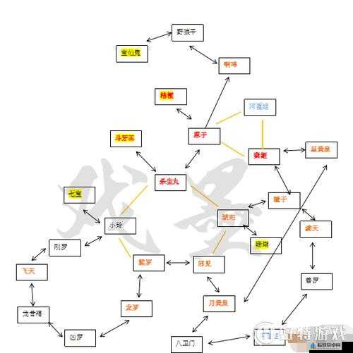 犬夜叉 639 最终版攻略合成之技巧分享