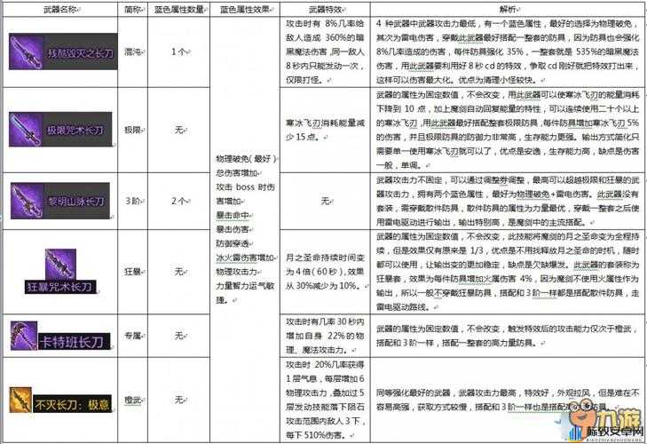 冒险岛 2 符文剑士极限套全解析 套装部件属性详细介绍