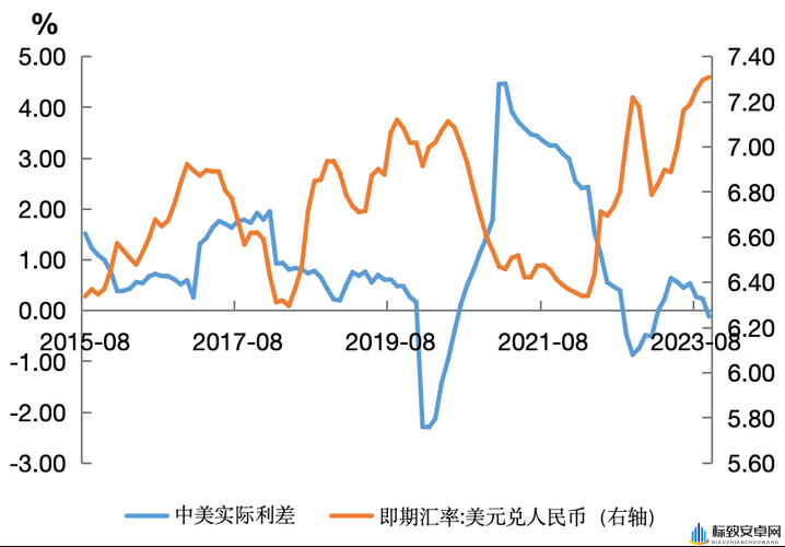 696969 大但人文艺术影响汇率探析