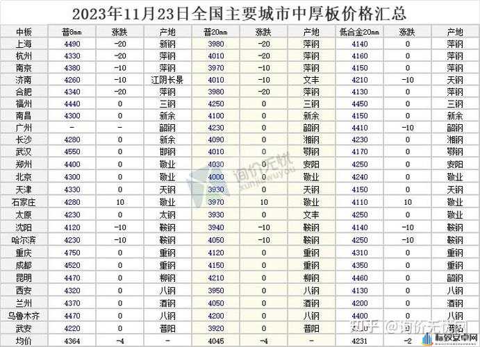 XXXXL19D18 价格表 2023：最新详情