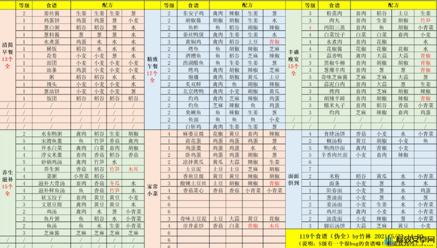 江湖悠悠菜谱全集