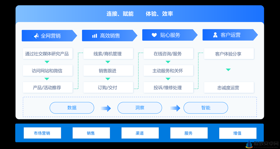 免费 CRM：助力企业高效管理