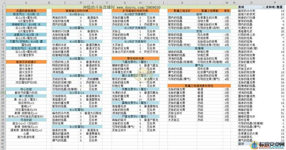 怪物猎人世界花朵弓 III 图鉴 详细属性与素材全面介绍