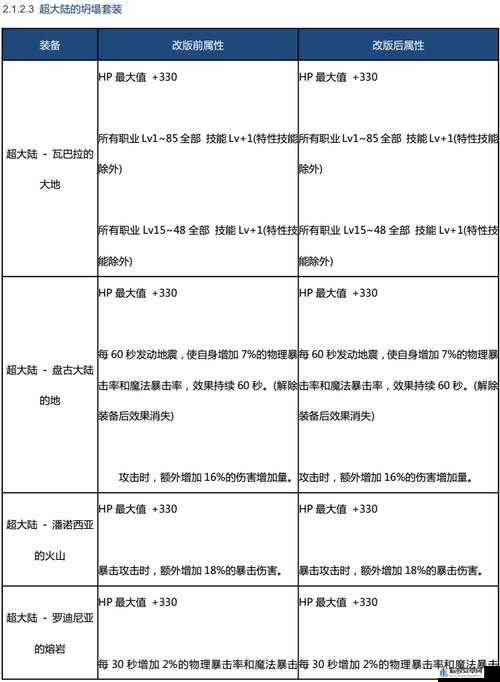 DNF战力意外下降原因探究