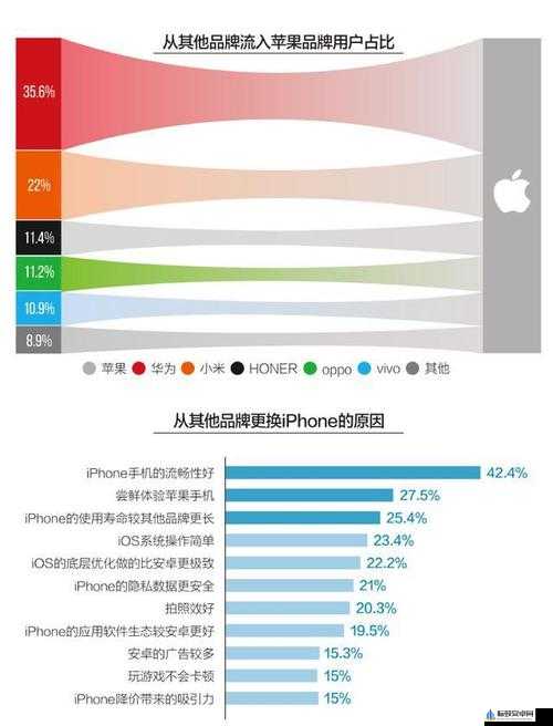 中国成熟 iPhone 的性能评测任意大片自由搜索：网友热议