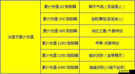 多多自走棋iOS上线时间