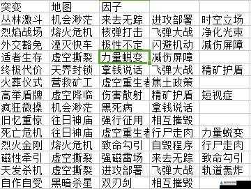 星际争霸 2 合作模式全指挥官打法与心得详细解析