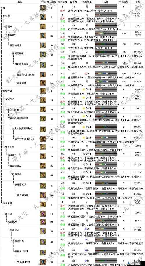 怪物猎人崛起大剑激昂斩的正确使用方式及实用技巧解析