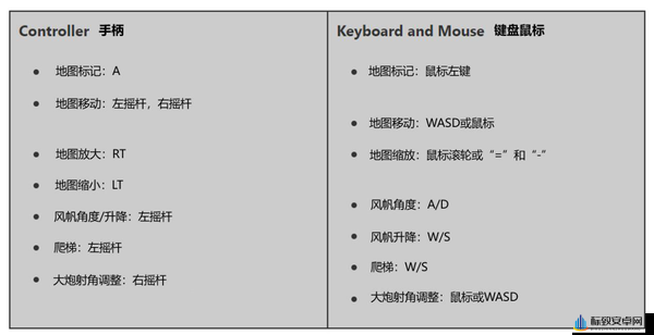 盗贼之海游戏各按键功能及详细操作全面解析