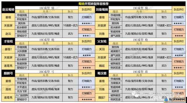 国志战略版S4赛季开荒攻略：快速上手，高效资源获取与战斗策略全解析