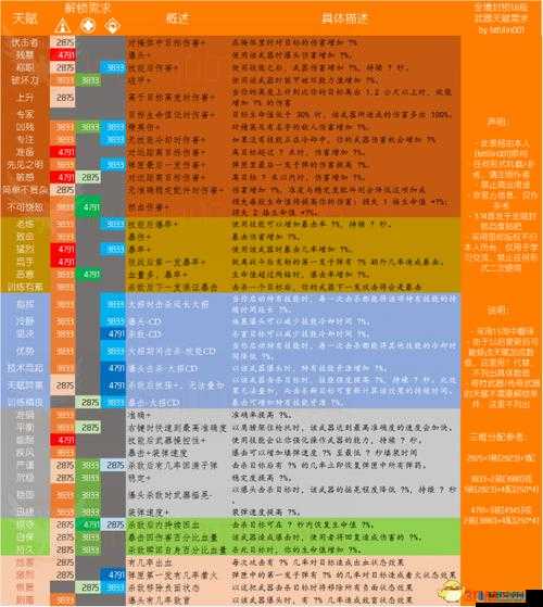 汤姆克兰西全境封锁获取橙色 AK 的详细方法与攻略解析