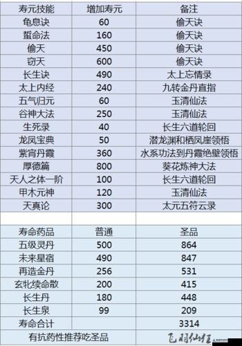 了不起的修仙模拟器洞玄符获取途径与学习方法详细介绍