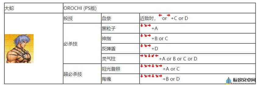 拳皇97枷社角色解析：掌握枷社连招技巧与攻略