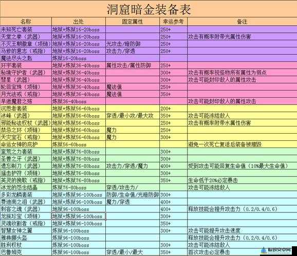 贪婪洞窟最新攻略：轻松通关秘籍